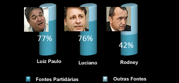 18102012_grafico_receitas_campanha_SD.gif