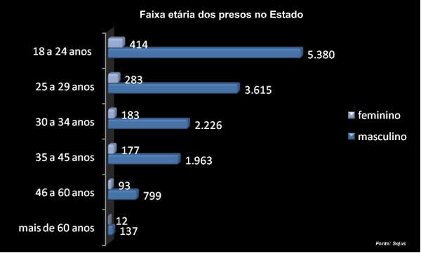 030513_idade_presos.jpg