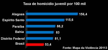 180713_grafico_homicidio_juvenil.jpg