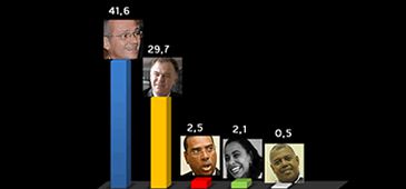 01072014_grafico_gov.jpg