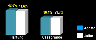 03092014_grafico_governo_agosto.gif