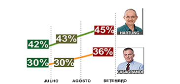 24092014_grafico_gov_365.gif