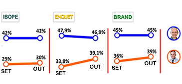 05102014_grafico_comparativo_pesquisas_365.gif
