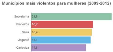 09112015_grafico_mortes_mulheres.jpg