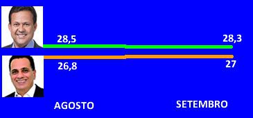 270916_capa_pesquisa_vv_setembro.jpg