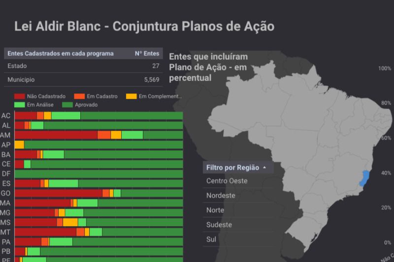 aldir_blanc_monitoramento.jpg