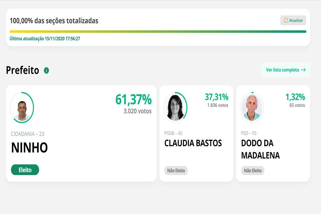 eleio_resultados_ninho.jpeg